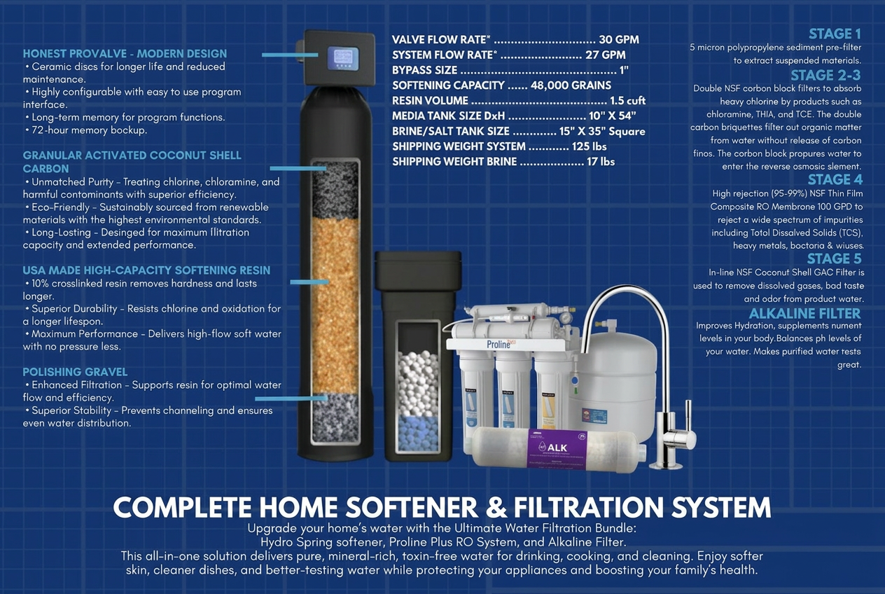 Complete Home System Package